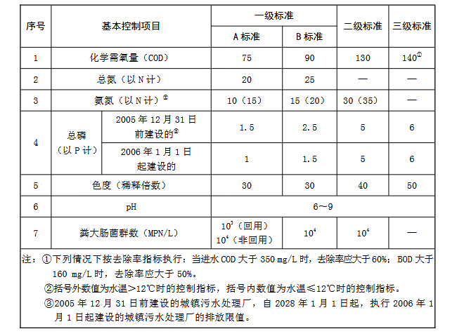 1765329058694463.png 根基节造项目最高允许排放浓度.png