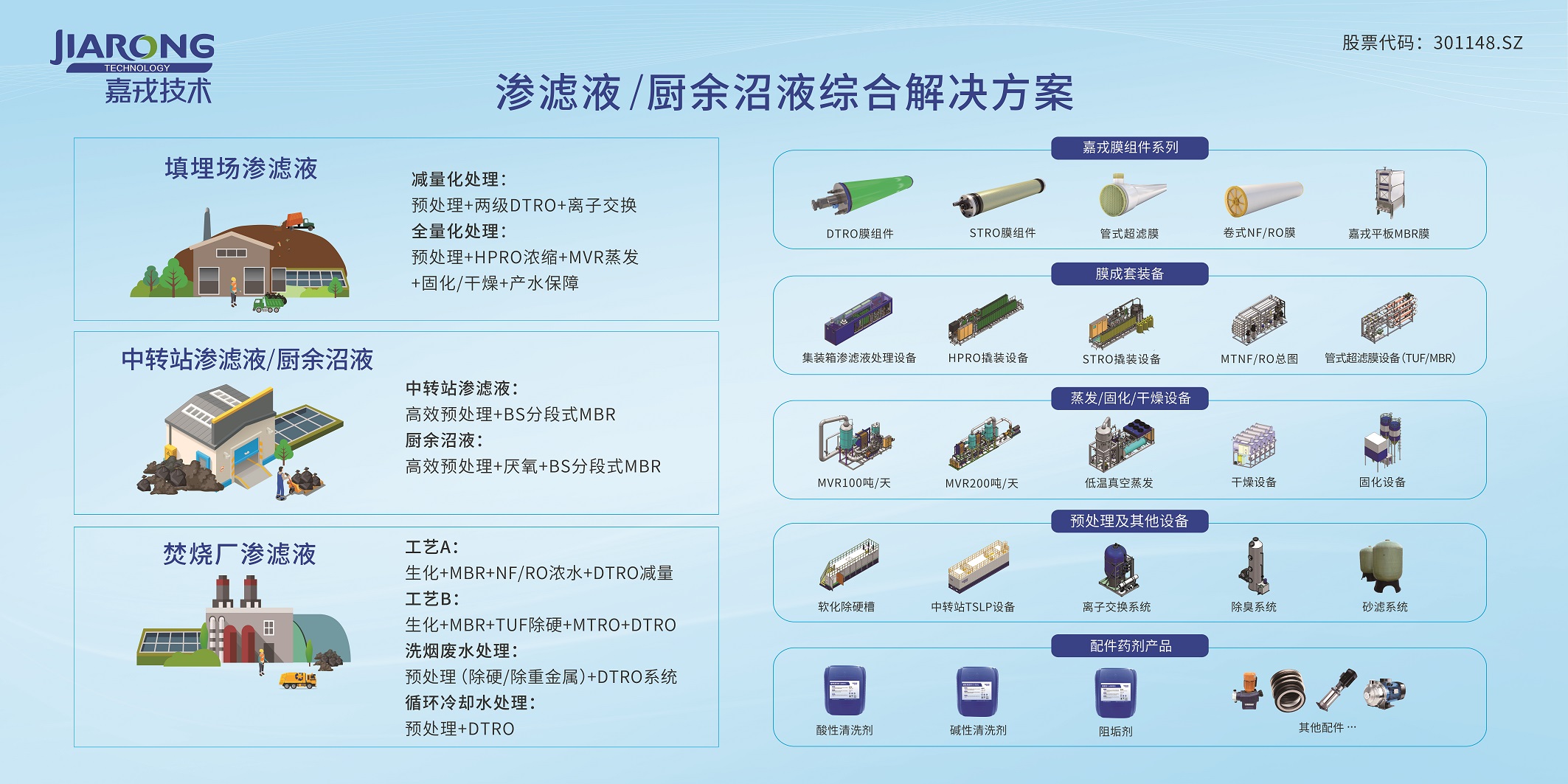 渗滤液/厨余沼液综合解决规划 渗滤液/厨余沼液综合解决规划
